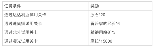 原神公子几星角色 原神公子试用活动奖励一览