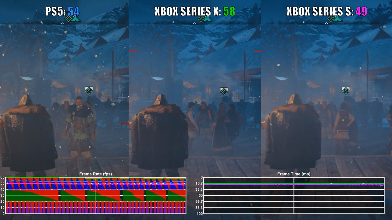 PS5/XSX/XSS《刺客信条：英灵殿》1.0.4帧数对比 XSX/S表现更稳定了