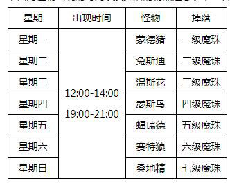 《4399皮卡堂3D》不速之客侵袭 守护天空岛