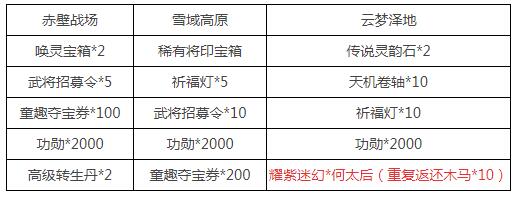 《4399三国杀新服》童趣缤纷 秘境探险新玩法