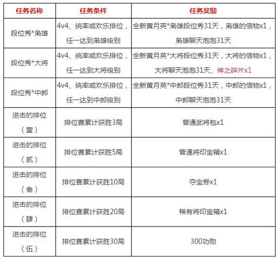 《4399三国杀》排位赛新赛季 全新段位秀