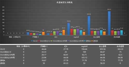 《生死狙击2》竞技体验优化：HRTF与Tickrate调整