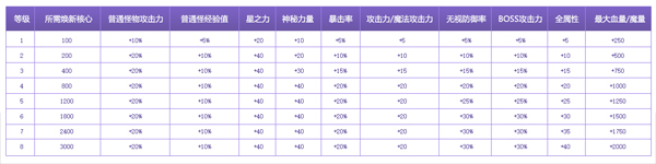 《冒险岛》V182“新纪元”版本上线，为你打开焕新城堡的大门!