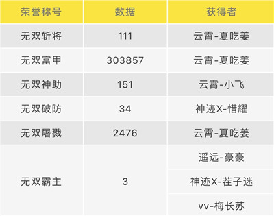 神迹X勇夺无双杯夏季赛冠军，MSPL秋季赛8支战队大名单揭晓!