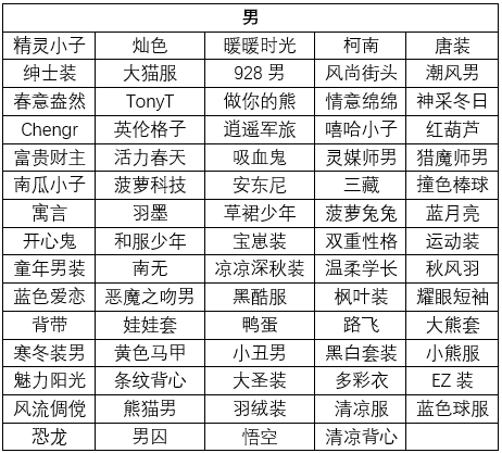 限时好机会!《推理学院》永久服装登录就领