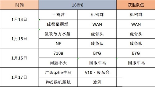 vs v10,股東會今晚的最後兩個8強名額將在這4支隊伍中產生:國服牛馬