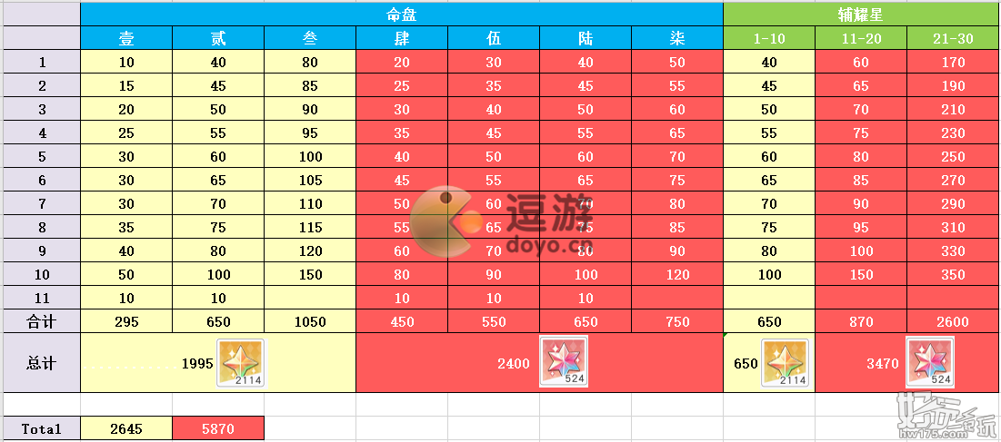 小浣熊百将传命盘升级攻略 小浣熊百将传命盘怎么升级