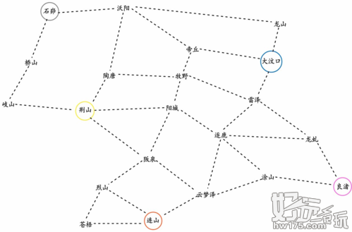 无悔华夏开局资源怎么获取