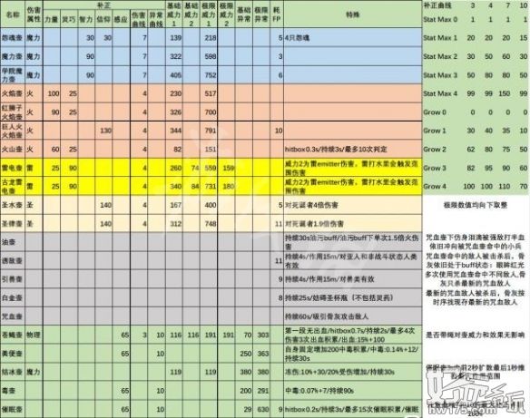 艾尔登法环壶类道具有哪些?艾尔登法环壶类道具效果