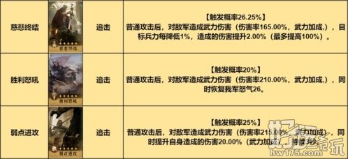 重返帝国混伤骑阵容搭配攻略3