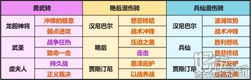 重返帝国混伤骑阵容搭配攻略6