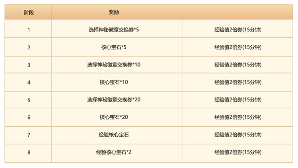 《冒险岛》V189版本“绵软姆乌岛”可爱上线!软绵绵，萌萌哒~