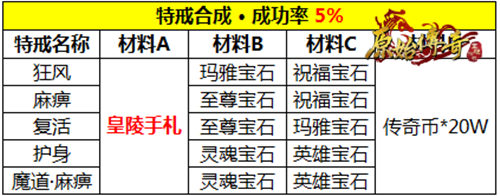 料敌制胜!《原始传奇》勇士强势攻沙一战成名!