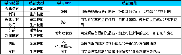 《蜀门》持家有道 生活技能必不可少