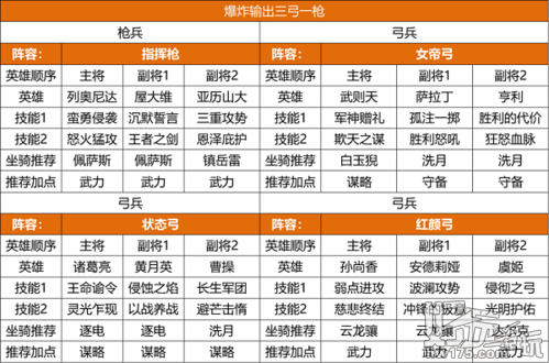 重返帝国S2赛季最强阵容推荐2