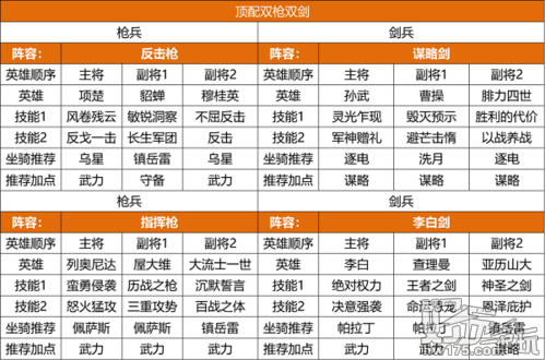 重返帝国S2赛季最强阵容推荐1