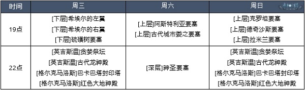 《永恒之塔》怀旧服2.0版本今日更新 “进军龙界”掀巨浪