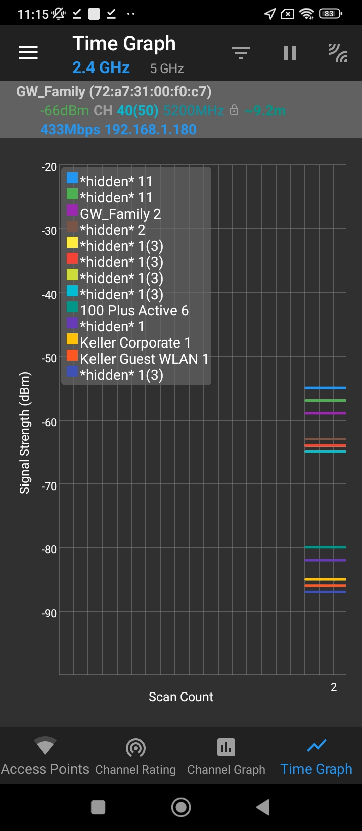 WiFi分析