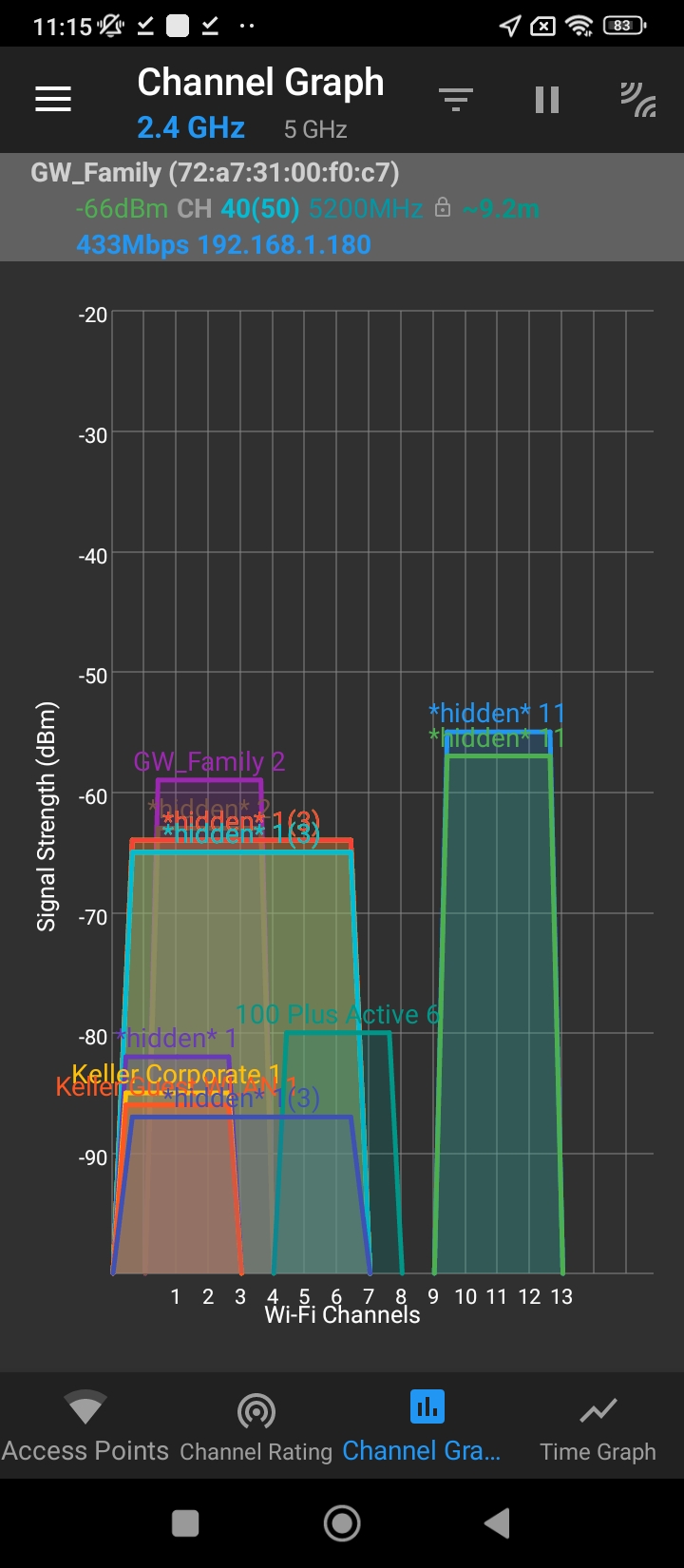 WiFi分析